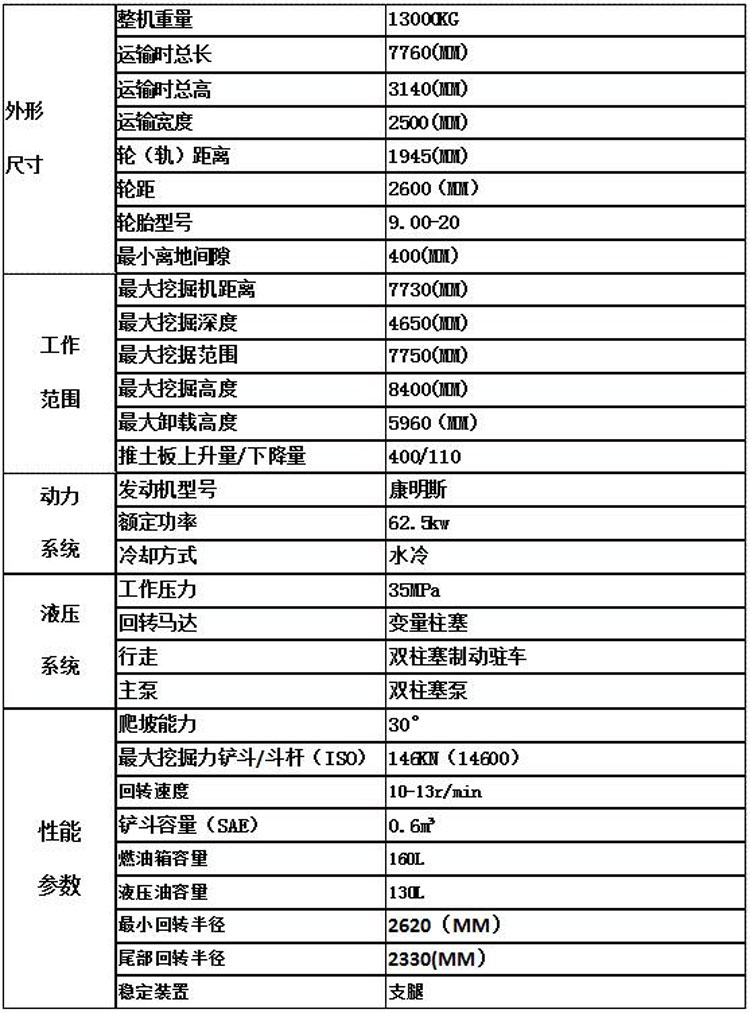 輪式135型